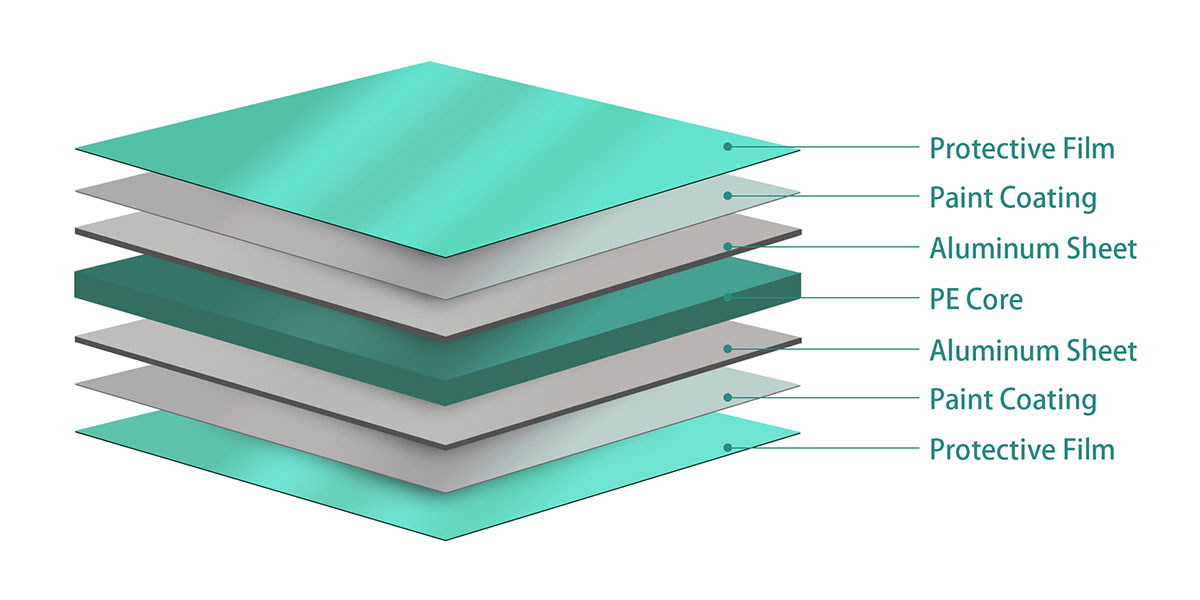 Aluminum Composite Material