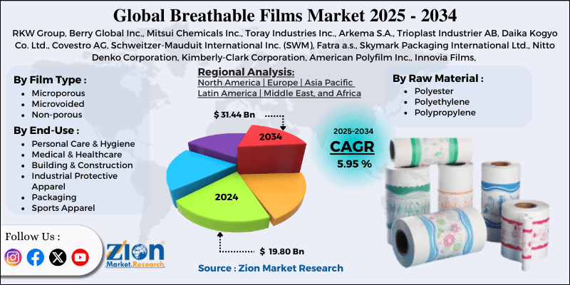 Breathable Films