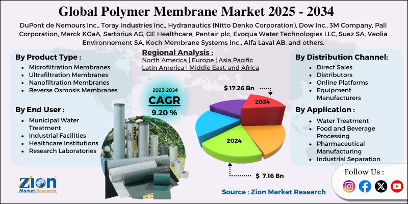Polymer Membrane
